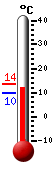 N�: 12.7&deg;C, Max: 13.7&deg;C, Min: 9.8&deg;C