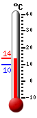 N�: 12.8&deg;C, Max: 13.7&deg;C, Min: 9.8&deg;C