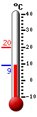 N�: 9.3&deg;C, Max: 19.7&deg;C, Min: 9.0&deg;C